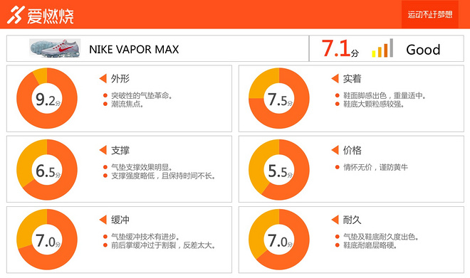 跑鞋 | Nike Air VaporMax 革命尚未成功Air还需努力