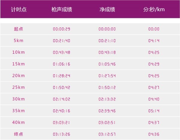 四载锡马 终不负我
