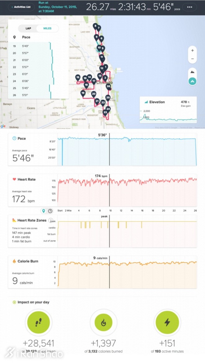 人物 | Ryan Hall爱妻Sara的马拉松苦旅
