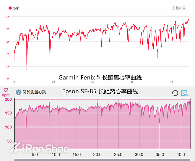 手表 | 独立思维下的数据载体 Epson Runsense SF-850深度评测（二）