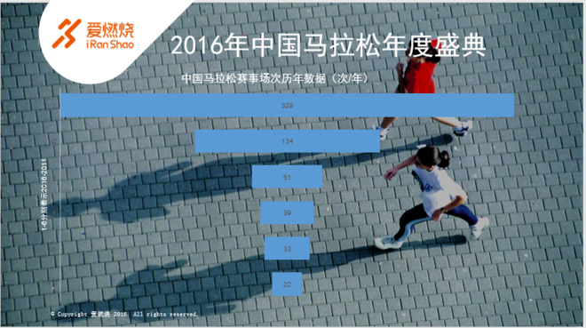 热点 | 马拉松那么多跑者够用么 2016中国马拉松年会解读