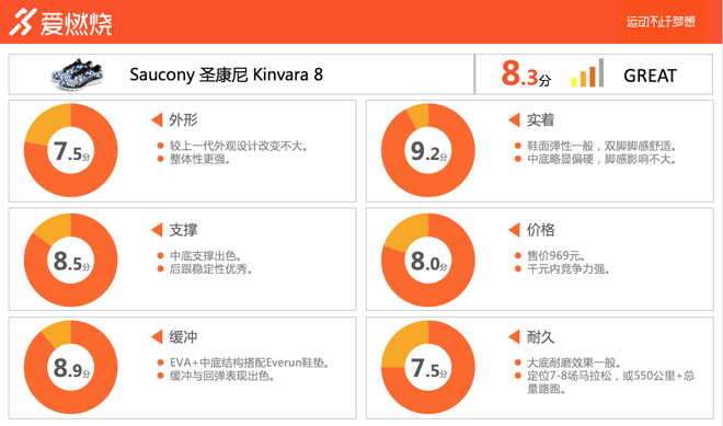 跑鞋 | 一双鞋垫的巨大能量 Saucony Kinvara 8深度评测