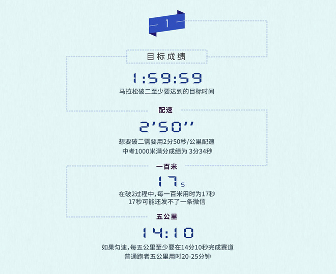 深度 | 亲历马拉松破二现场是怎样的一种体验？