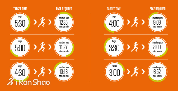 跑步黑话大科普 看这一篇就够了