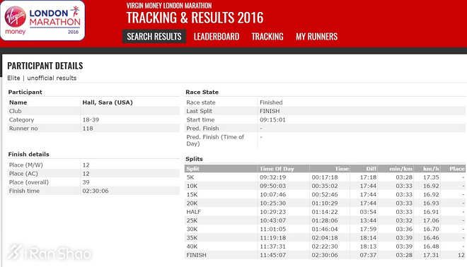 人物 | Ryan Hall爱妻Sara的马拉松苦旅