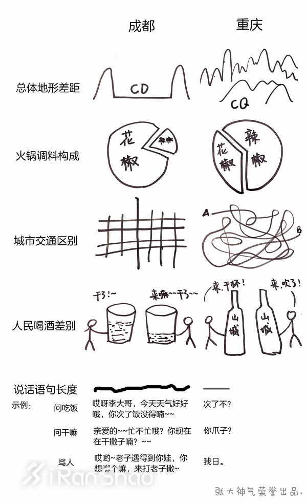 热点 |  左脚成都右脚重庆   川渝马拉松一家亲