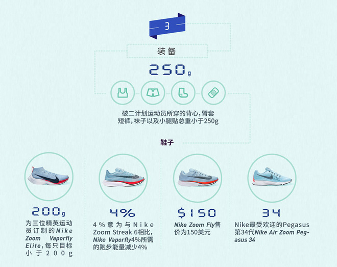 深度 | 亲历马拉松破二现场是怎样的一种体验？
