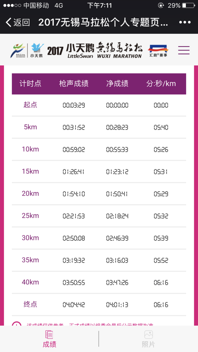 蘑菇菌的首马-2017无锡马拉松 给你一个粉色的回忆