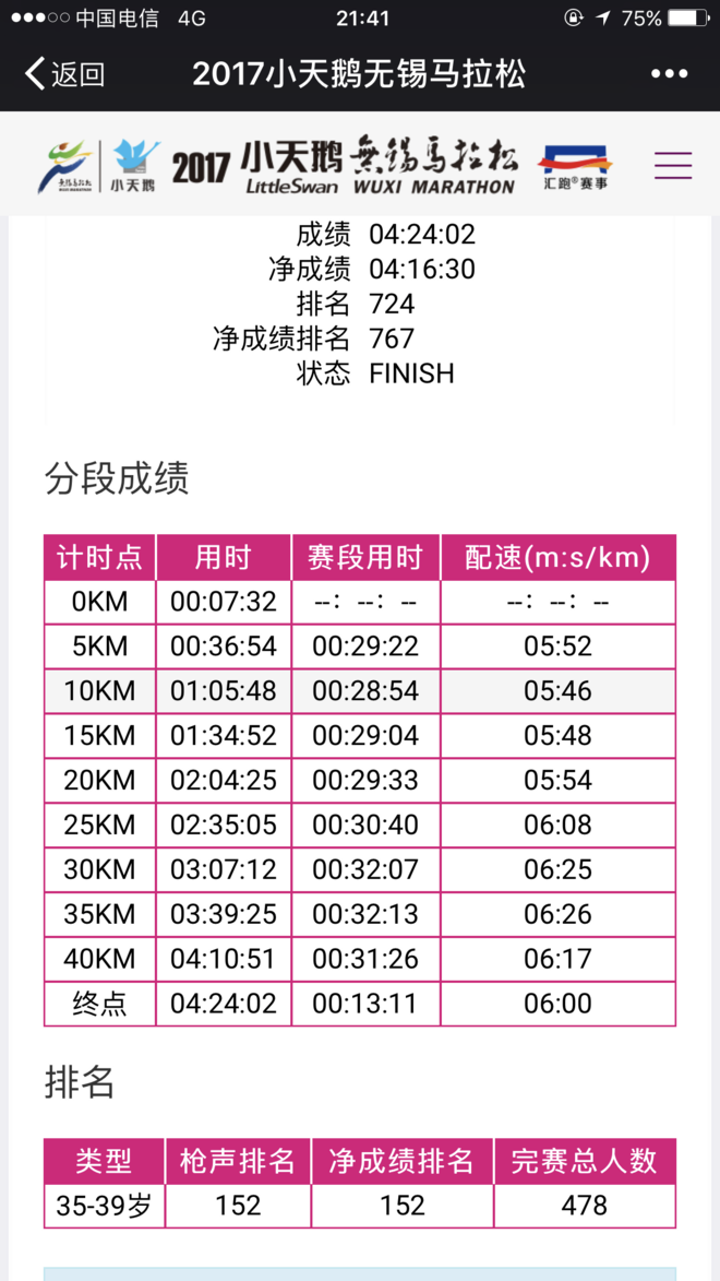 心既定，脚不停。——记我的2017樱花锡马