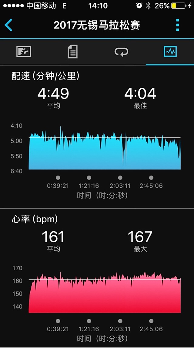 2017无锡马拉松后记