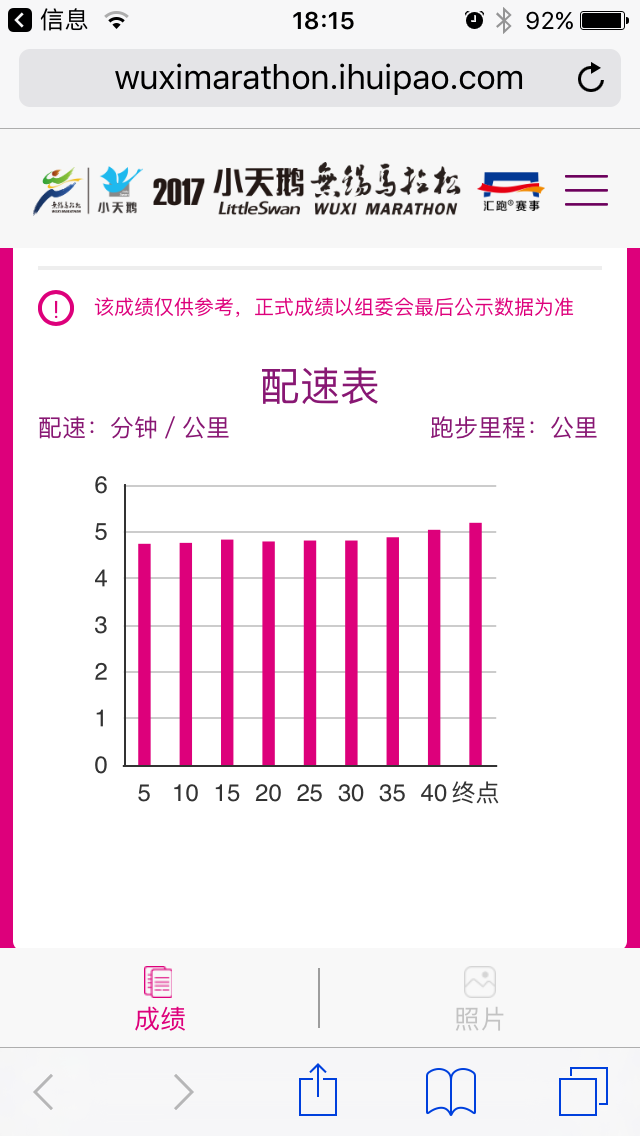 2017无锡马拉松后记