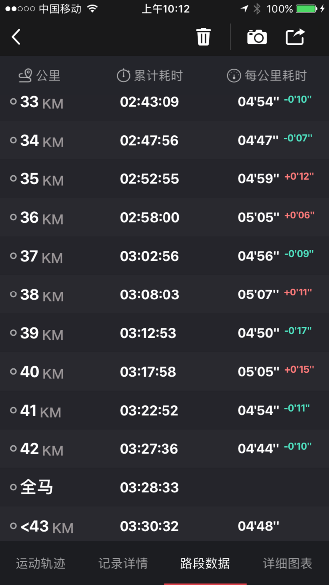 本想疗个伤，谁知跑了马， 一份假的2017无锡马拉松赛记