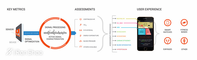 开箱 | Suunto Spartan Sport Wrist HR 迟到两年的首个光电心率手表