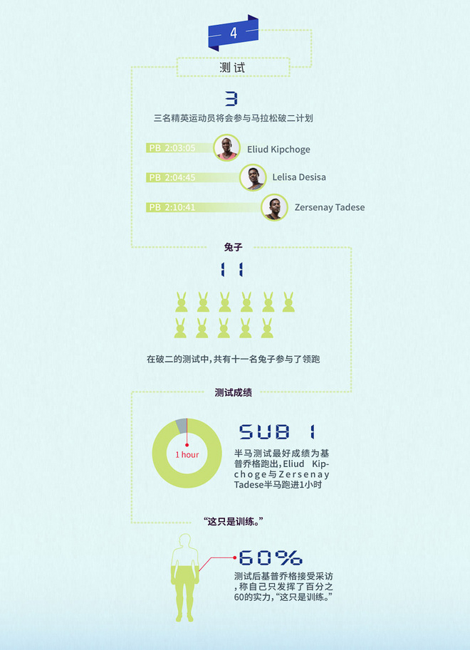 深度 | 亲历马拉松破二现场是怎样的一种体验？