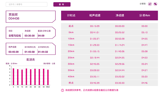 本想疗个伤，谁知跑了马， 一份假的2017无锡马拉松赛记