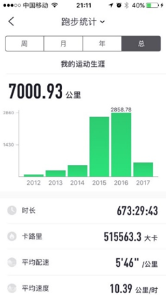 2017无锡马拉松后记