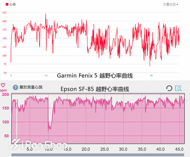 手表 | 钢铁之躯柔软之心 Garmin Fenix 5深度评测（二）