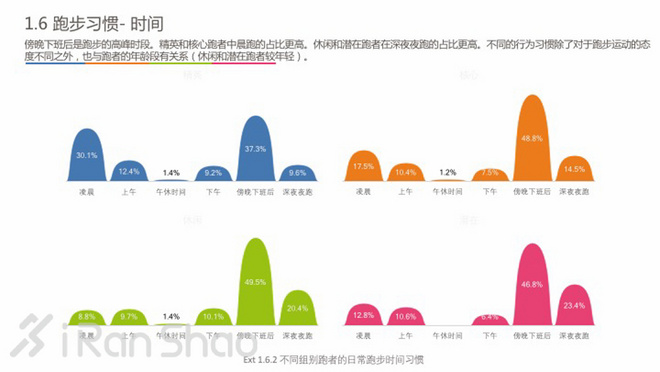 中国跑者调查2016 | 关于跑者的一切，都在这里
