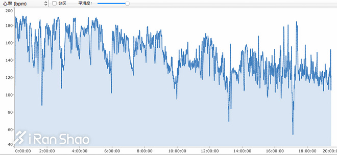 手表 | 光电效应 Suunto Spartan Sport Wrist HR深度评测