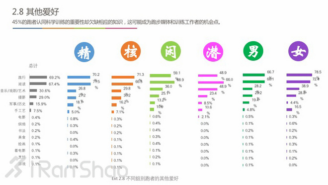 中国跑者调查2016 | 关于跑者的一切，都在这里