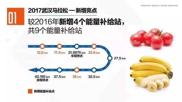 汉马，感恩遇见你
