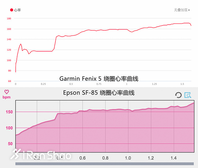 手表 | 钢铁之躯柔软之心 Garmin Fenix 5深度评测（二）