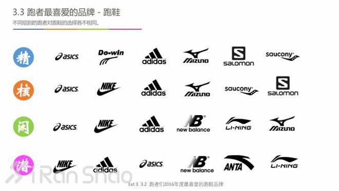 中国跑者调查2016 | 关于跑者的一切，都在这里