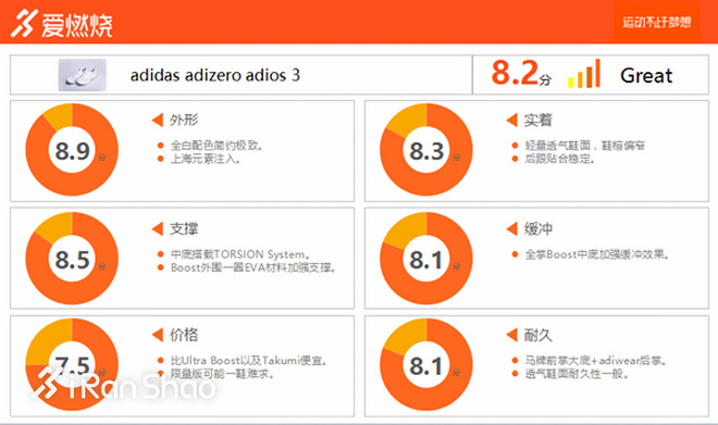 跑鞋 | adidas adizero adios 3 上海半马限定版 进击的白色闪光