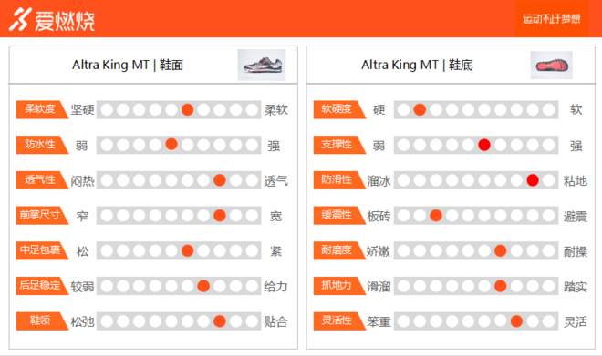 跑鞋 | Altra King MT 短程越野好帮手