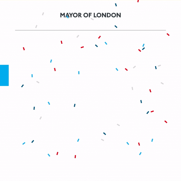 伦敦马拉松 | 王子王妃大出动 世界纪录层出不穷