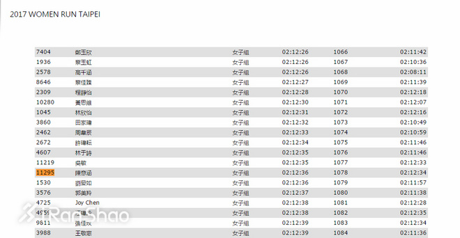热点 |  超级马拉松周末大撞车 上海半马的三年级答卷