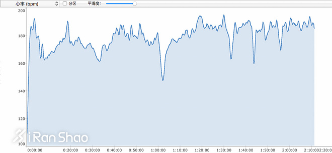手表 | 光电效应 Suunto Spartan Sport Wrist HR深度评测