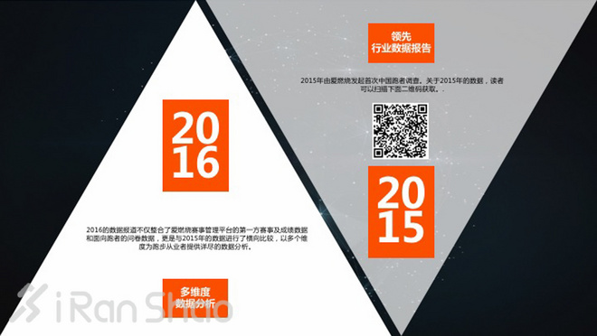 中国跑者调查2016 | 关于跑者的一切，都在这里