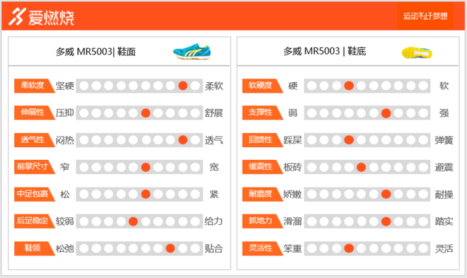 TopX | 性价比为王 200块的跑鞋真的能跑步么？