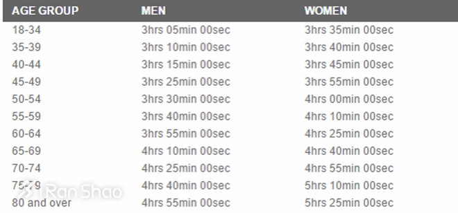 燃烧指南 | 每个跑者的心中都有一个波士顿