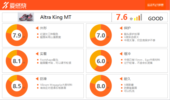 跑鞋 | Altra King MT 短程越野好帮手