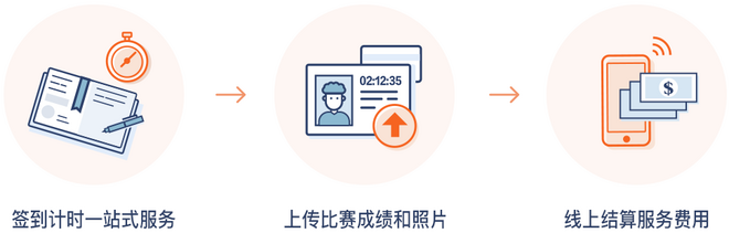 爱燃烧赛事管理平台新版发布上线