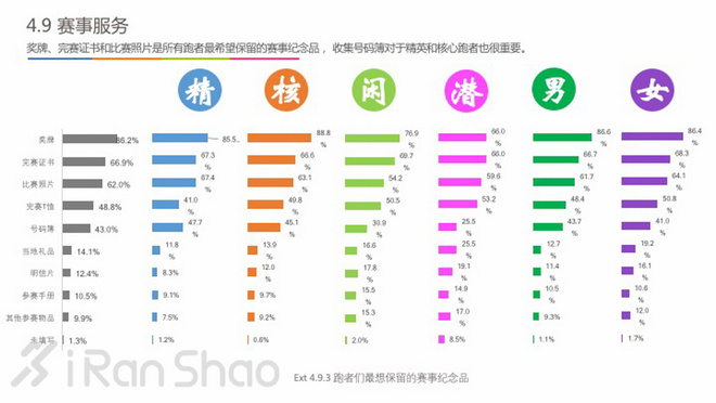 中国跑者调查2016 | 关于跑者的一切，都在这里