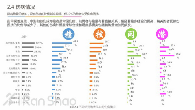 中国跑者调查2016 | 关于跑者的一切，都在这里