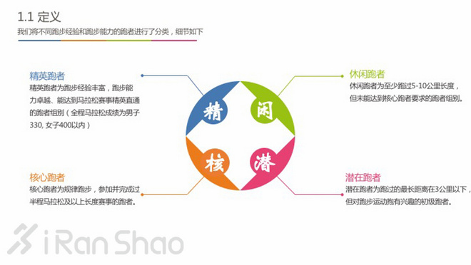 中国跑者调查2016 | 关于跑者的一切，都在这里