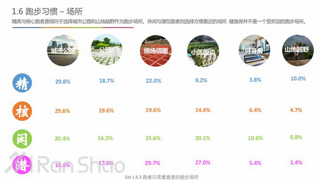 中国跑者调查2016 | 关于跑者的一切，都在这里