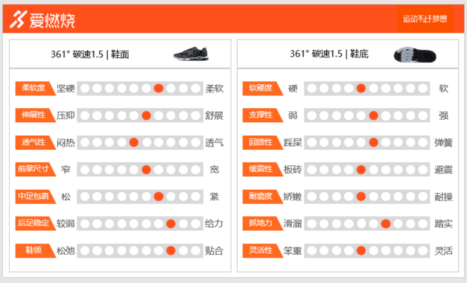 TopX | 性价比为王 200块的跑鞋真的能跑步么？