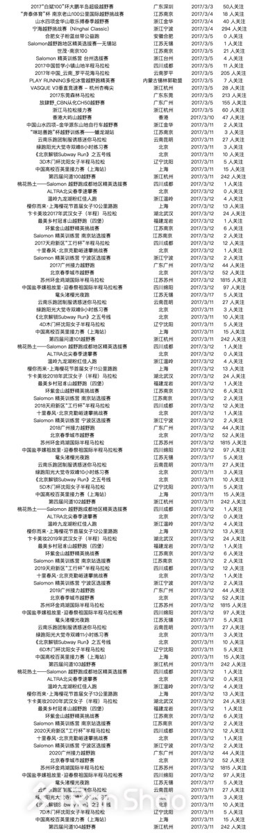 数据 | 2017年3月爱燃烧赛事平台数据分析