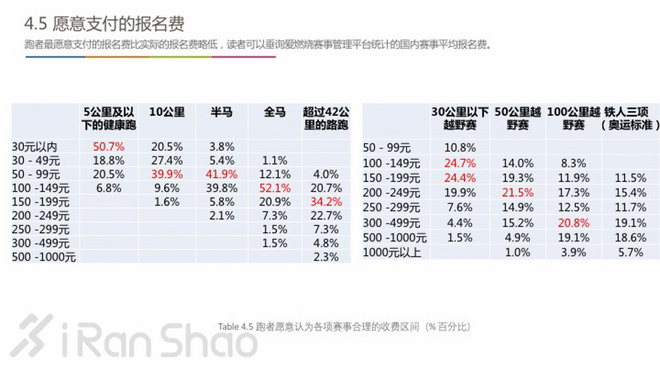 中国跑者调查2016 | 关于跑者的一切，都在这里