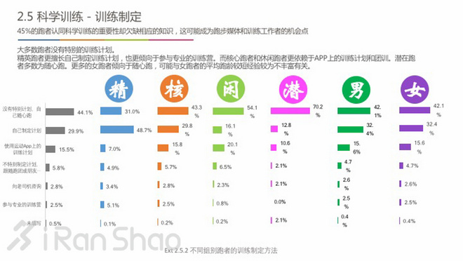 中国跑者调查2016 | 关于跑者的一切，都在这里