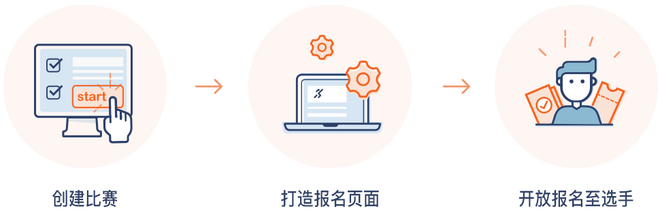 爱燃烧赛事管理平台新版发布上线