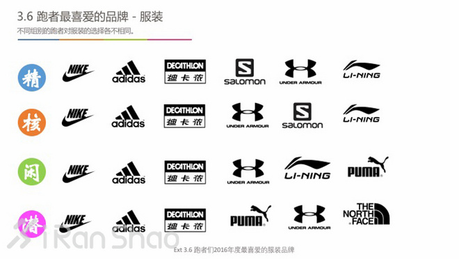 中国跑者调查2016 | 关于跑者的一切，都在这里