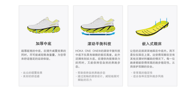 招募 | HOKA ONE ONE Clifton3试穿会 第一次体验松糕跑鞋