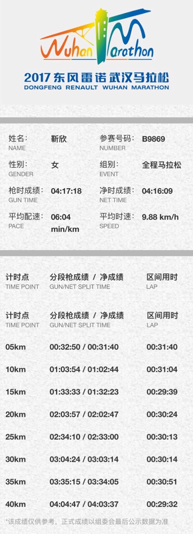别人已经有人当了，你做自己就好——2017武汉马拉松手记