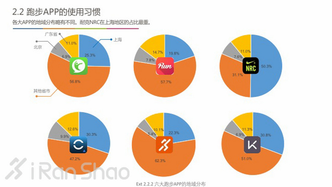 中国跑者调查2016 | 关于跑者的一切，都在这里